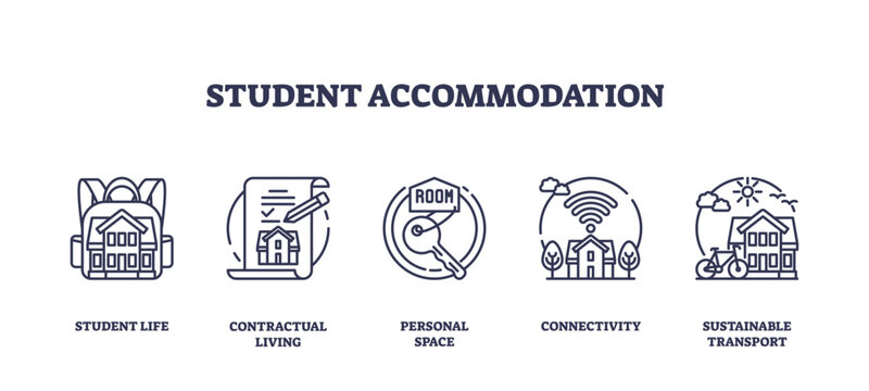 Student accommodation icons outline key aspects like student life, personal space, and connectivity. Outline icons set