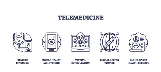 Telemedicine icons depict remote healthcare with devices, consultations, and global access. Outline icons set