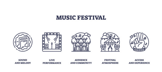 Music festival icons outline the essence of sound, performance, and community. Key objects, music note, stage, crowd. Outline icons set.
