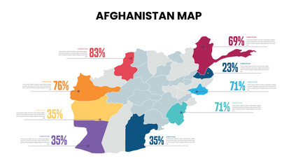 Afghanistan Modern Map Percentage Infographic Template Detailed infographic map of Afghanistan