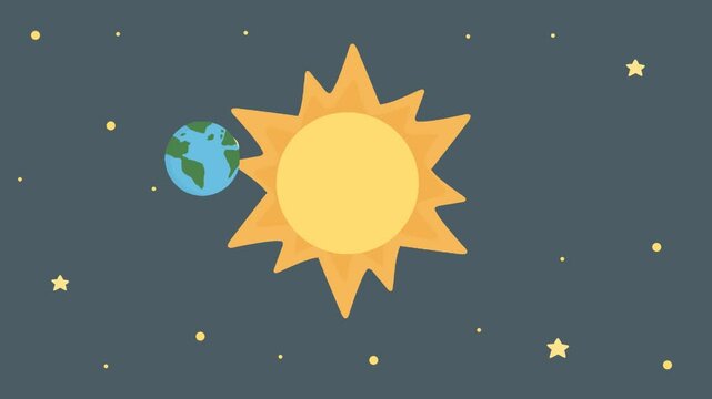 Earth is orbit around the sun and the moon orbit around the earth, earth is revolution around the sun and the sun is revolution around the earth, space animation 