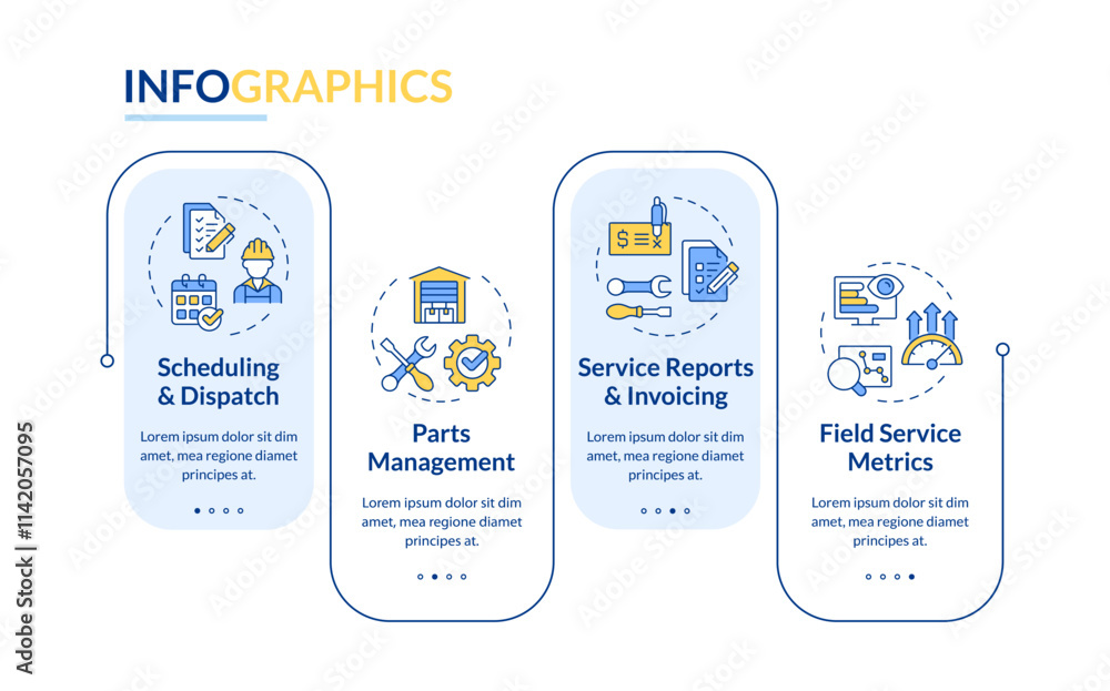 Poster key components of fsm rectangle infographic vector. field service management. workforce coordination