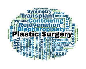 Plastic Surgery Word Cloud