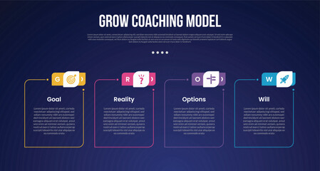 GROW Coaching Model infographic template with outline round box with creative header dark background style with 4 point for slide presentation