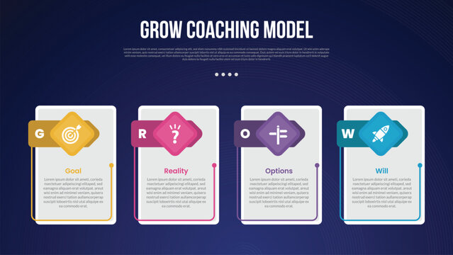 GROW Coaching Model infographic template with vertical box with creative header badge dark background style with 4 point for slide presentation