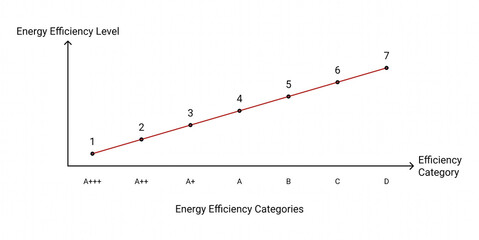 Energy Usage Assessment Framework with Transparent Background Categorizing Efficiency Levels
