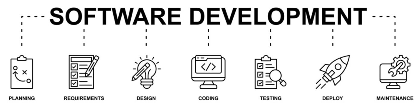 Software Development banner web icon vector illustration concept with icon of planning, requirements, design, coding, testing, deploy, maintenance