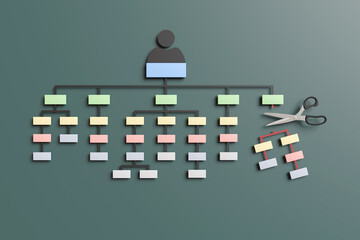 A branch of a company organizational chart cut by scissors on dark green background. Illustration of the concept of layoff of employees