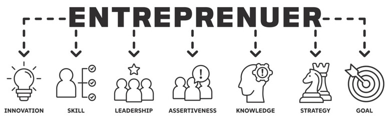 Entreprenuer banner web icon vector illustration concept with icon of innovation, skill, leadership, assertiveness, knowledge, strategy, goal