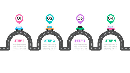 Step-by-Step Milestone Roadmap with Cars on Curved Roads