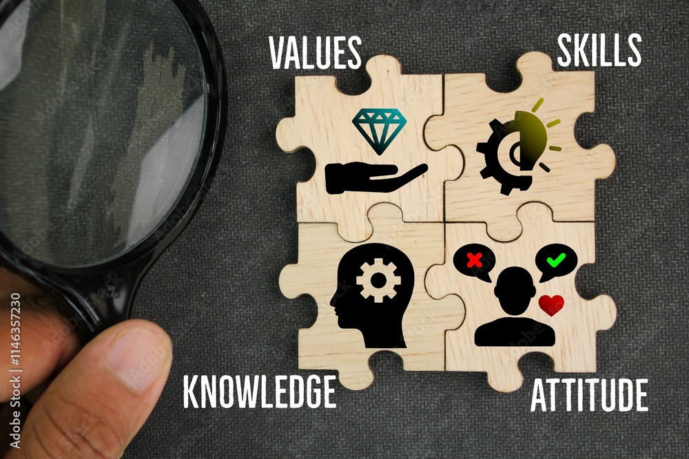 Poster puzzle with values, skills, attitude, and knowledge icons. an ideal learning and development program