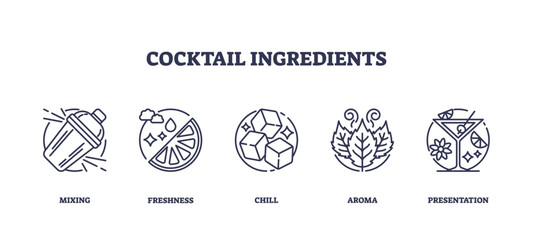Cocktail ingredients outline icons depict mixing, freshness, chill, aroma, and presentation. Outline icons set