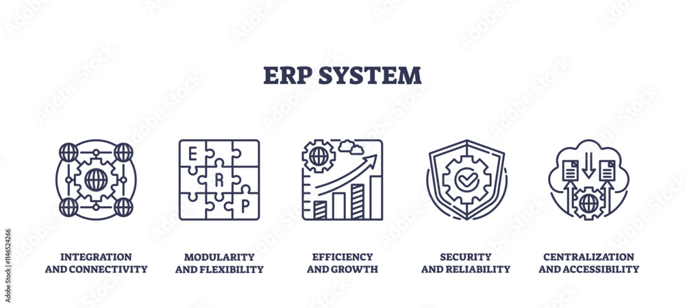 Poster erp system icons depict integration, efficiency, and security. outline icons set.