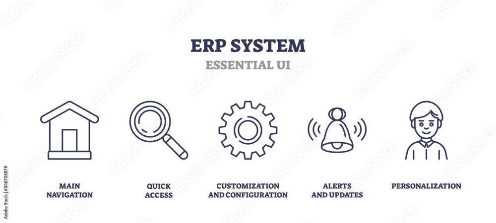 Poster erp system icons include navigation, search, settings, alerts, and user profile. outline icons set.