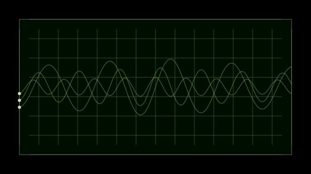 Retro oscilloscope display showing sinusoidal waveforms on dark green grid background, featuring multiple overlapping frequency patterns with three marker points tracking signal measurements.