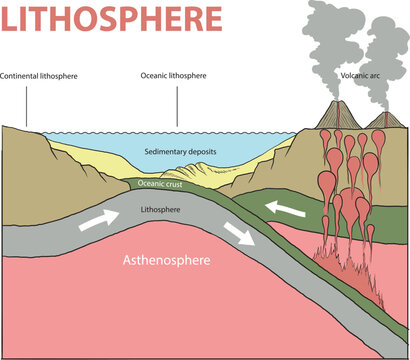 illustration of continental lithosphere diagram