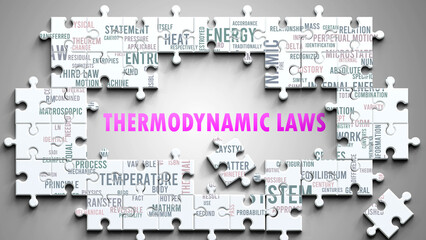 Thermodynamic Laws as a complex subject, related to important topics. Pictured as a puzzle and a word cloud made of most important ideas and phrases related to thermodynamic laws. ,3d illustration