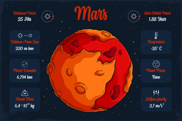 Hand drawn fiery energetic reddish Mars planet in outer space with its scientifical characteristics