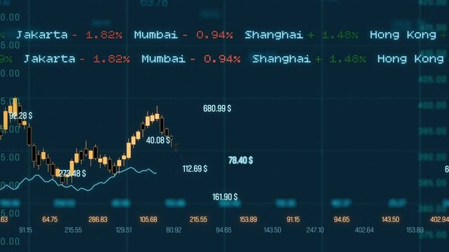 Volatile chart with global index information and stock exchange data. Index ticker tape above the chart. Finanical data, trading, investment, information, business. 3D animation