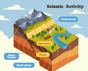 Seismic activity. Educational infographic or diagram with earthquake epicenter. Outdoor natural scene with two moving plates. Isometric 3D vector illustration