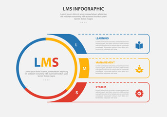 LMS learning management system infographic outline style with 3 point template with big circle and fluid rectangle box container for slide presentation