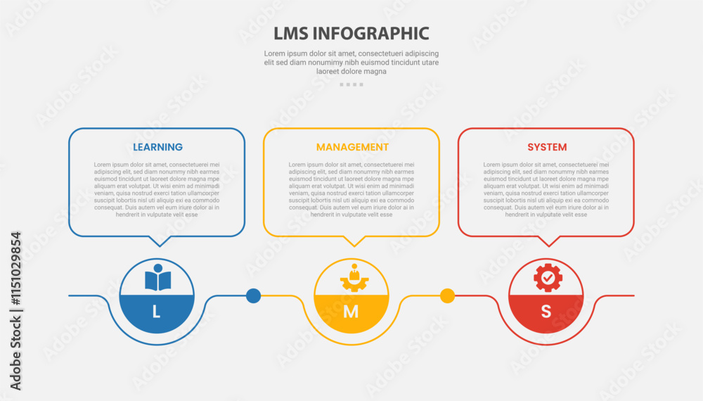 Aufkleber lms learning management system infographic outline style with 3 point template with circle point and