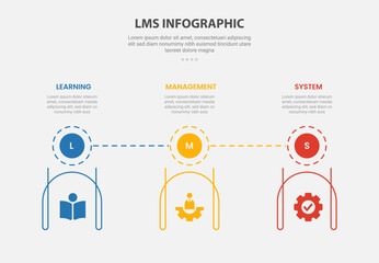 LMS learning management system infographic outline style with 3 point template with circle badge on top and creative line container at bottom for slide presentation