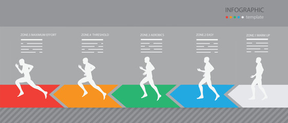 Infographic template cardiogram heart rate running zone of training silhouettes human anatomy on walking to sprint 
