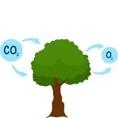 CO2 Emissions Illustration
