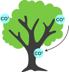 CO2 Emissions Illustration