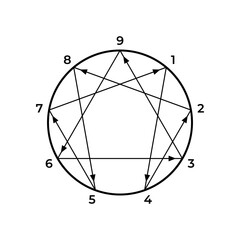 Vector line enneagram isolated on white background. Personality typing system with numbers and arrows 