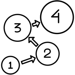 Sequence