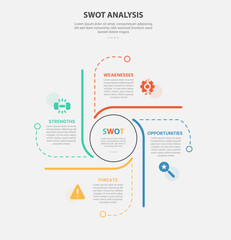 Obraz premium SWOT analysis infographic outline style with 4 point template with circle on center and line cycle container for slide presentation