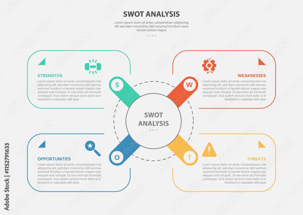 Aufkleber swot analysis infographic outline style with 4 point template with round rectangle box container on 