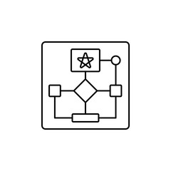 Fototapeta premium Flowchart Outline Icon Visual representation of the steps in a plan.