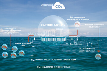Offshore carbon capture project and icons on seawater background.