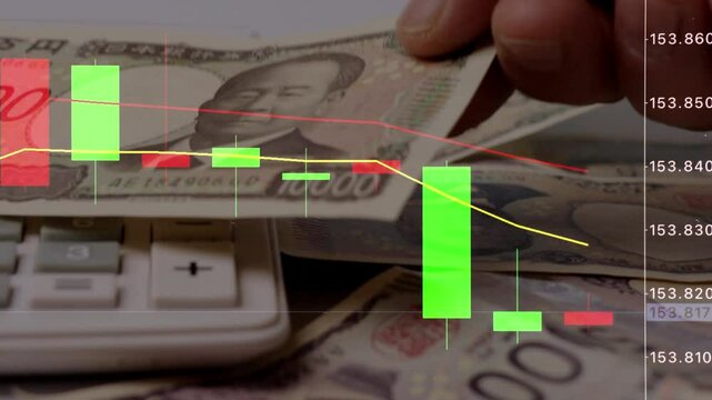 お金　電卓　ローソク足、円安加速、為替変動、ローソク足チャート　移動平均線