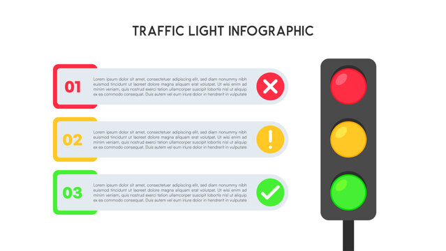 Traffic Light Diagram with Numbered Steps and Horizontal Layout