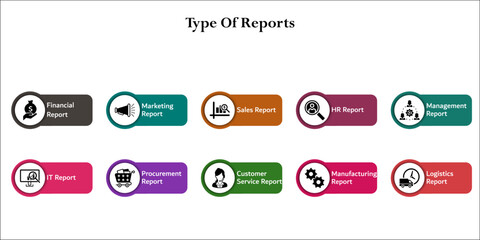 Ten types of report. Infographic template with icons and description placeholder