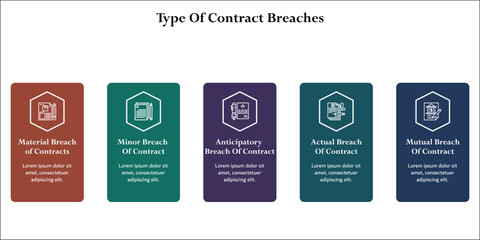 Five types of contract breaches. Infographic template with icons and description placeholder