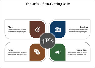 4P's of Marketing mix - Place, Product, Price, Promotion. Infographic template with icons and description placeholder