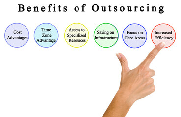 Presenting Six Benefits of Outsourcing