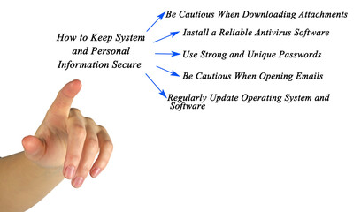How to Keep System and Personal Information Secure