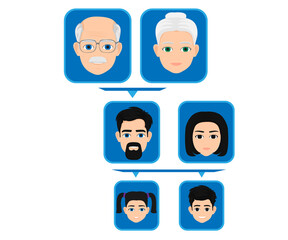 nuclear family family tree simple drawing