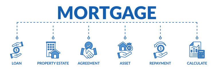 Banner of mortgage web vector illustration concept with icons of loan, property estate, agreement, asset, repayment, calculate
