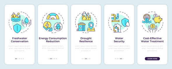Benefits of water recycling onboarding mobile app screen. Walkthrough 5 steps editable graphic instructions with linear concepts. UI, UX, GUI template. Montserrat SemiBold, Regular fonts used