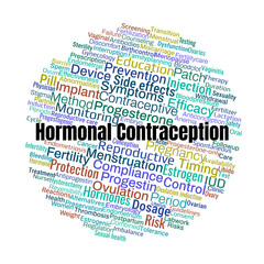 Hormonal Contraception Word Cloud