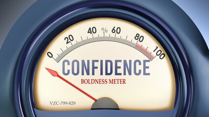 Confidence and Boldness Meter that hits less than zero, showing an extremely low level of confidence, none of it, insufficient. Minimum value, below the norm. Lack of confidence. ,3d illustration