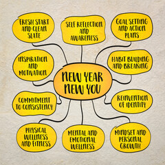 New Year, new you,  the spirit of transformation, renewal, and self-improvement, mind map infographics.