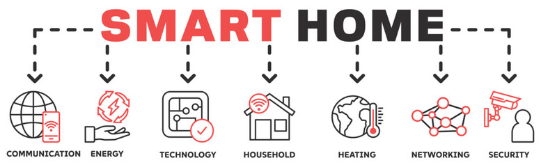 Smart Home banner web icon vector illustration concept with icon of communication, energy, technology, household, heating, networking, security
